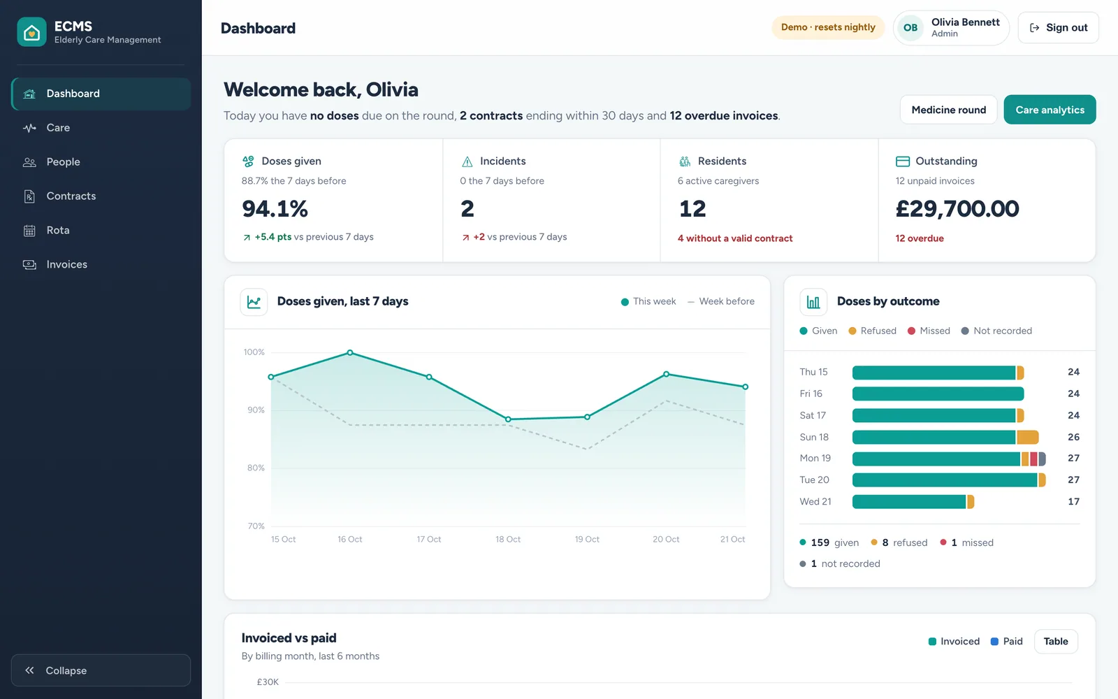 ECMS: Admin dashboard