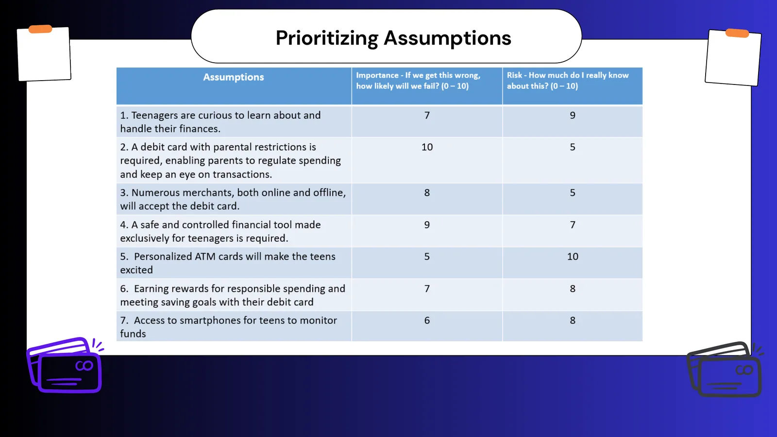 Kuda Teens: Assumption mapping