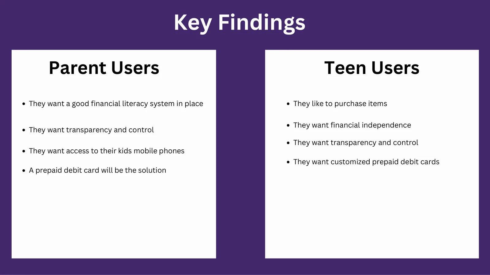 Kuda Teens: Key findings