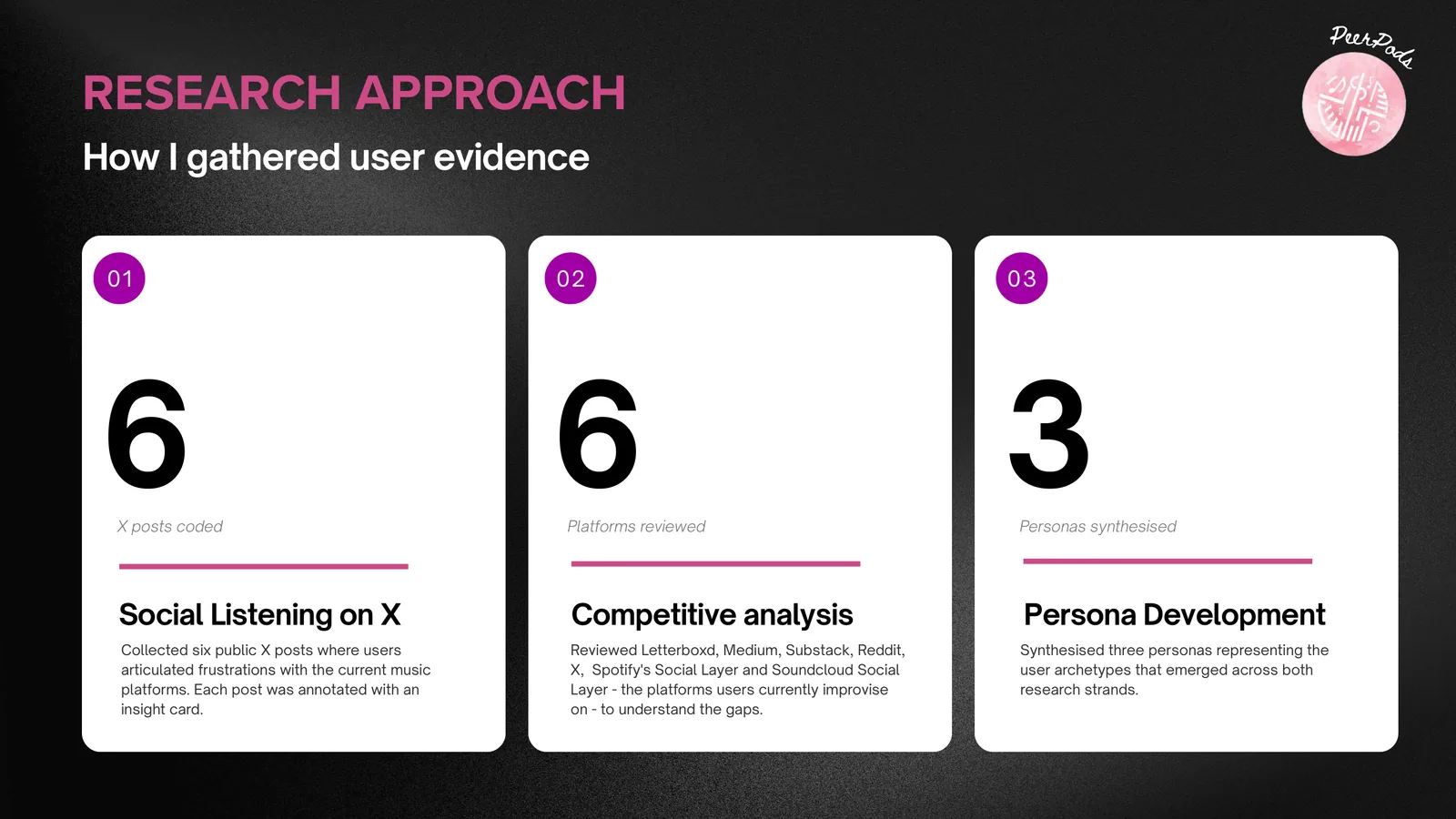 PeerPods: Research approach