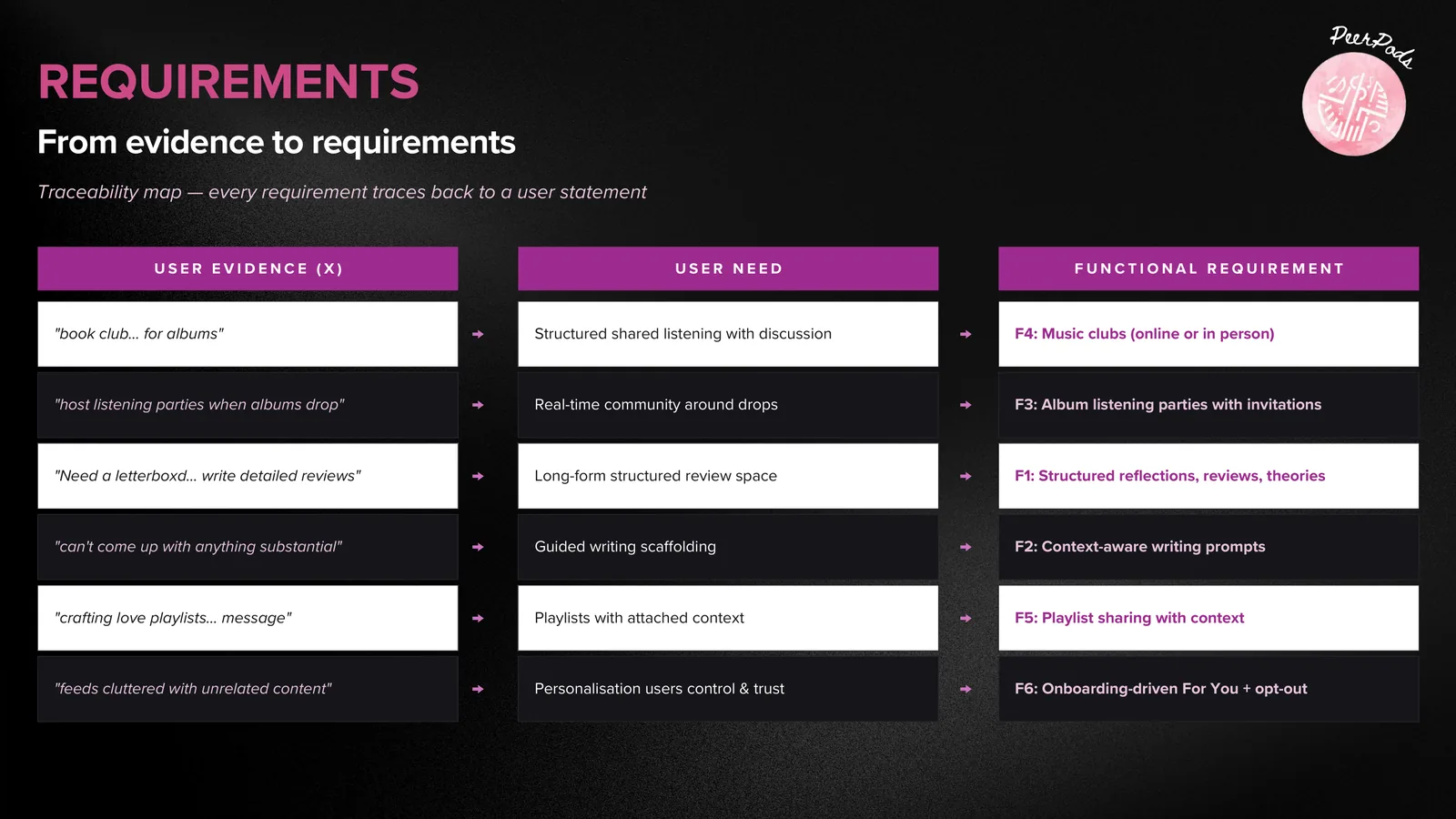 PeerPods: Requirements