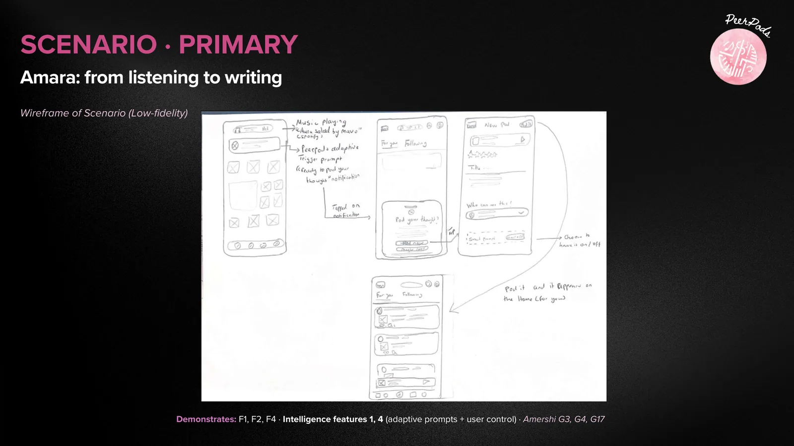 PeerPods: Lo-fi wireframes