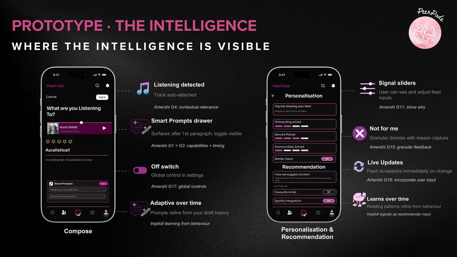 PeerPods: The intelligence, made visible