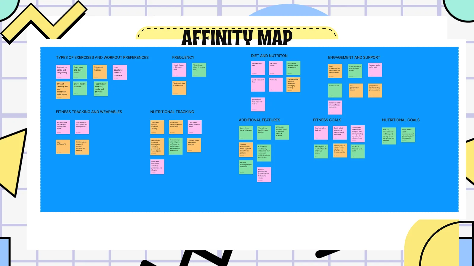 UFit: Affinity map